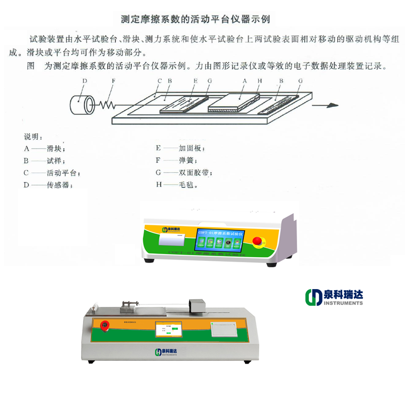 摩擦系数仪结构装置构成与实物图