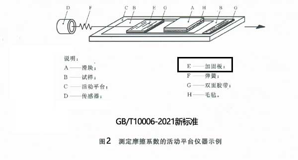 薄膜摩擦系数仪执行的新标准对试样制备的示意图