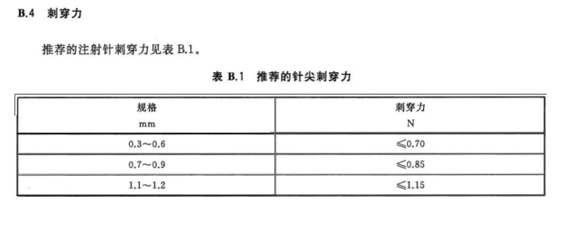 针尖穿刺力技术指标要求