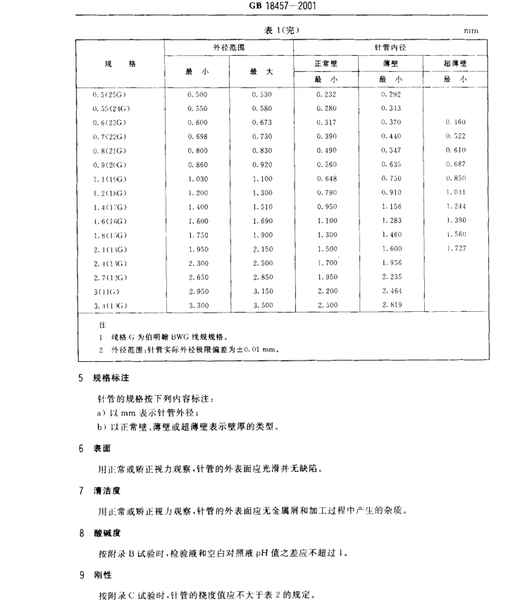 注射针规格