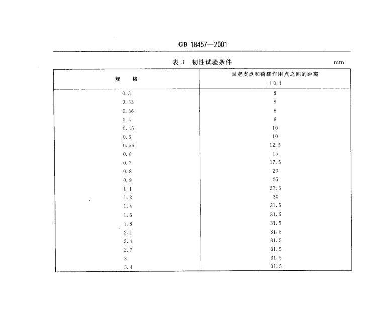 注射针管（针）韧性测试要求对照表