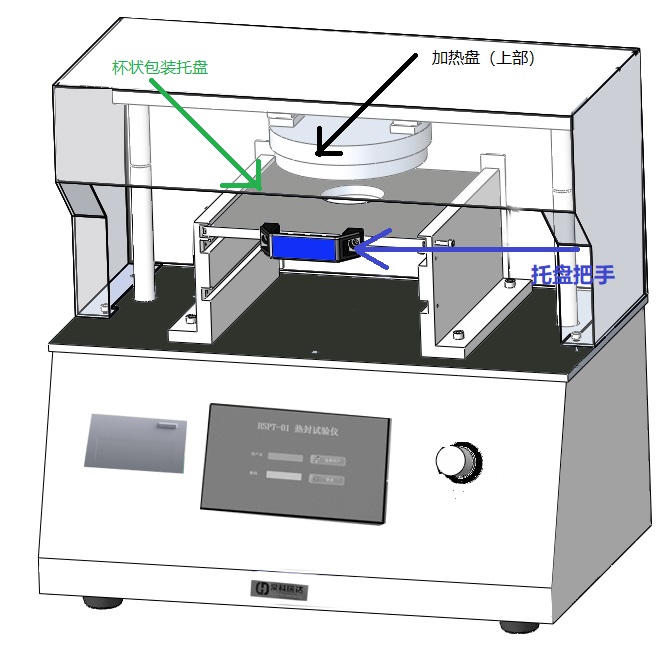 杯状包装热封试验仪订制示意图