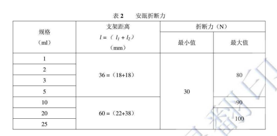 《YBB00332002-2015低硼硅玻璃安瓿》标准对安瓿折断力测试要求