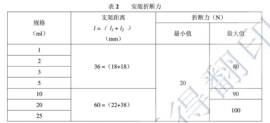 《YBB00322005-2-2015中硼硅玻璃安瓿》标准对安瓿折断力测试要求