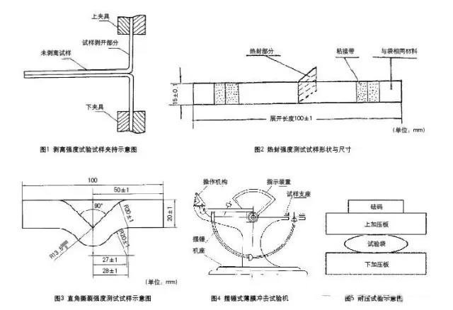 塑料薄膜机械强度检测项目原理图