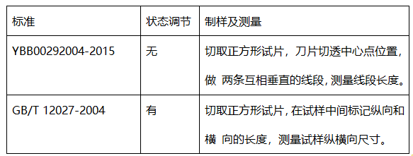 药包材热缩率尺寸变化率标准对比