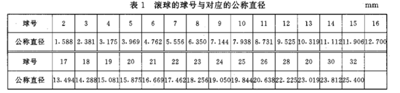 GB4854胶带初粘性测试仪钢球号范围表格