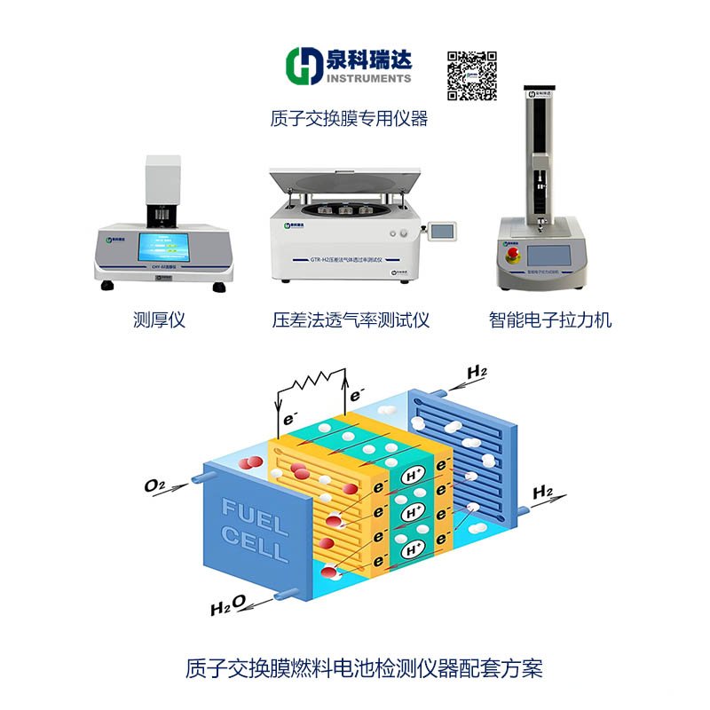 质子交换膜与检测仪器